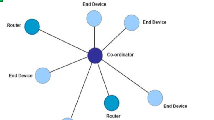 5g/4g工業路由網關 5g/4g工業路由網關