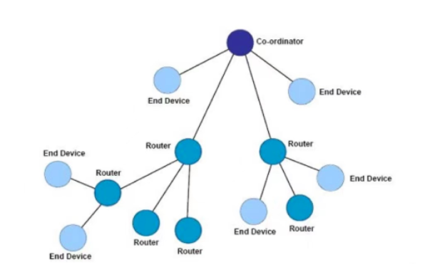 5g/4g工業路由網關 5g/4g工業路由網關