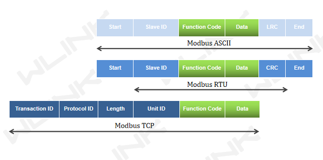 5g/4g工業路由網關 5g/4g工業路由網關