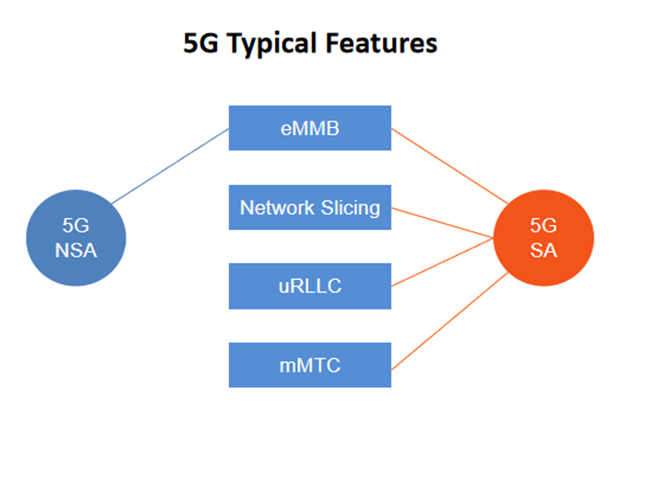5g/4g工業路由網關 5g/4g工業路由網關
