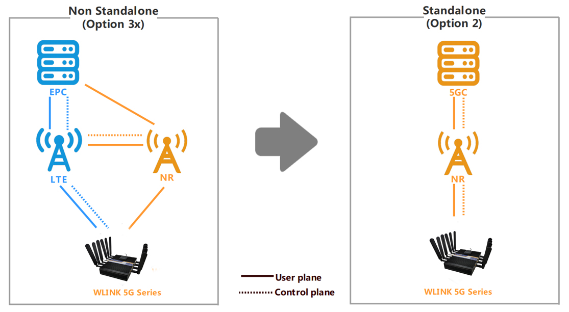 5g/4g工業路由網關 5g/4g工業路由網關