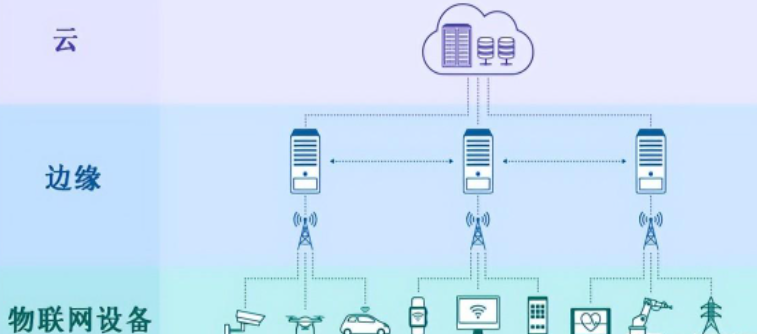5g/4g工業路由網關 5g/4g工業路由網關