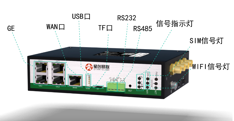 5g/4g工業路由網關 5g/4g工業路由網關