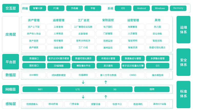 5g/4g工業(yè)路由網(wǎng)關(guān) 5g/4g工業(yè)路由網(wǎng)關(guān)