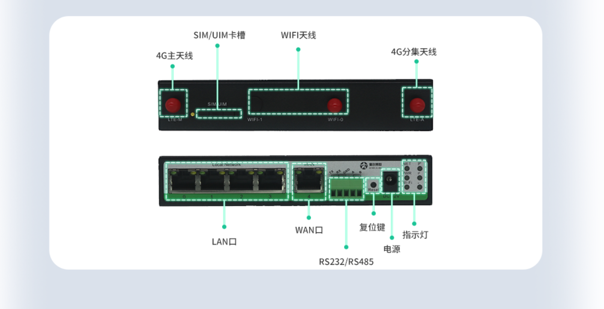 5g/4g工業路由網關