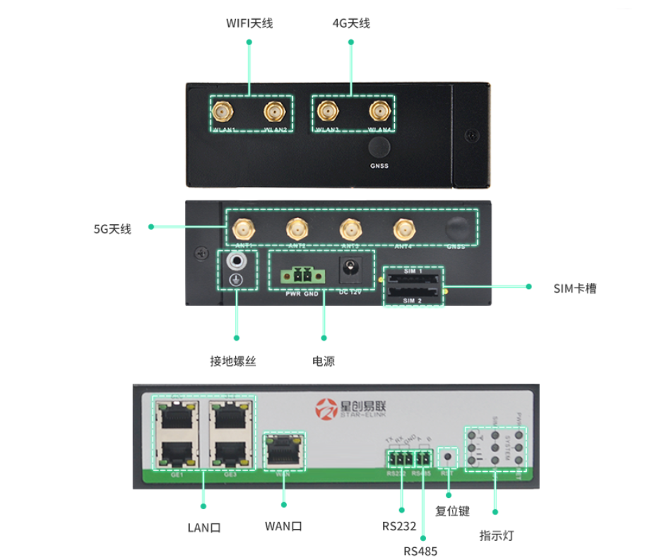 5g/4g工業路由網關 5g/4g工業路由網關