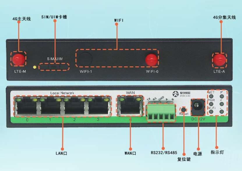 5g/4g工業路由網關 5g/4g工業路由網關
