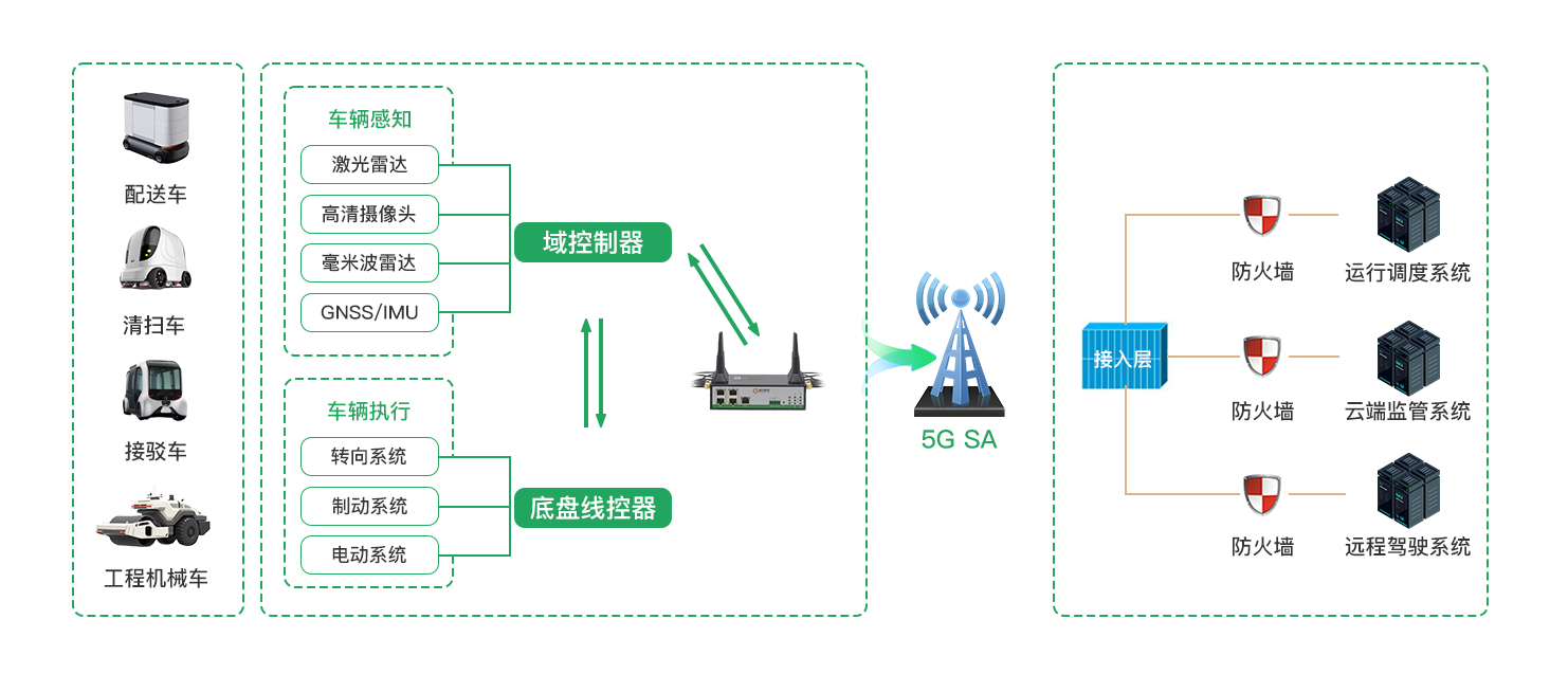 5g/4g工業(yè)路由網(wǎng)關(guān) 5g/4g工業(yè)路由網(wǎng)關(guān)