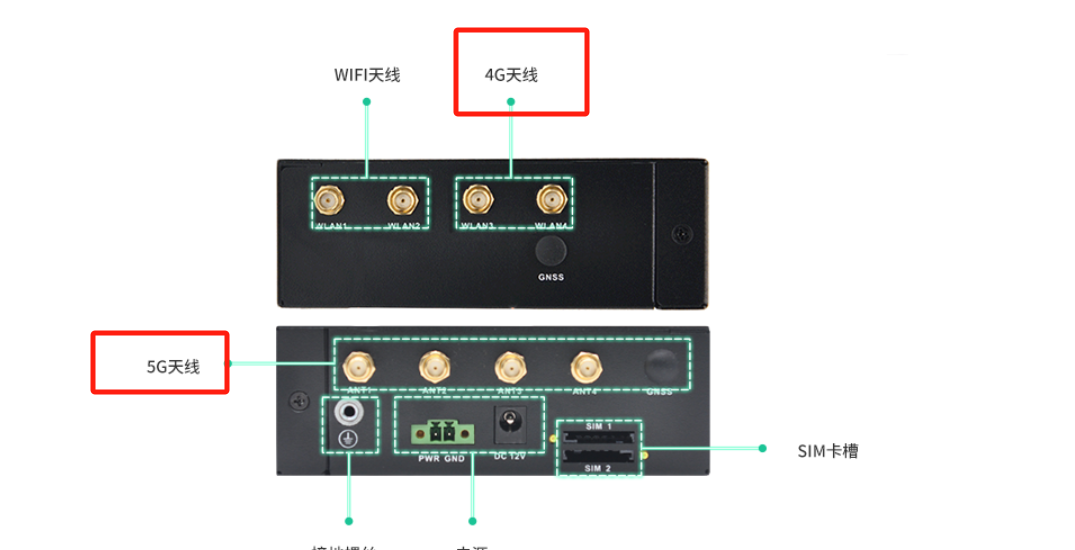 5g/4g工業路由網關 5g/4g工業路由網關
