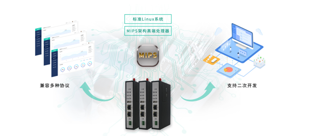 5g/4g工業路由網關 5g/4g工業路由網關