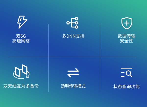 5g/4g工業(yè)路由網(wǎng)關 5g/4g工業(yè)路由網(wǎng)關