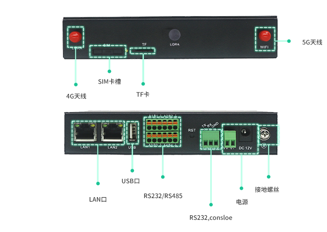 5g/4g工業路由網關 5g/4g工業路由網關