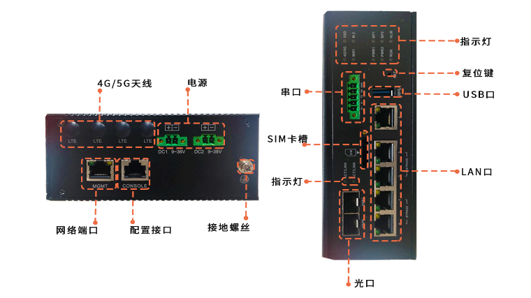 5g/4g工業路由網關 5g/4g工業路由網關