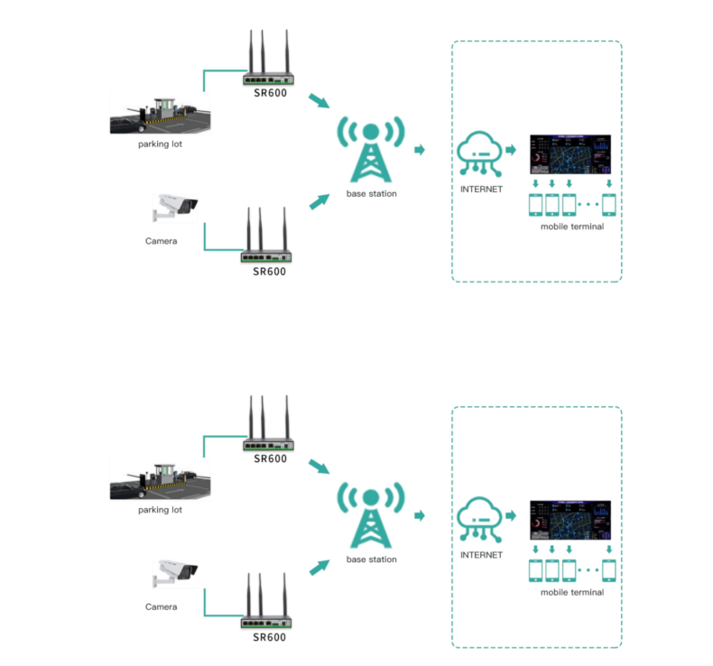 5g/4g工業(yè)路由網(wǎng)關(guān) 5g/4g工業(yè)路由網(wǎng)關(guān)