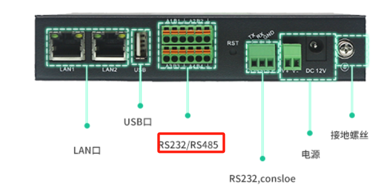 5g/4g工業路由網關 5g/4g工業路由網關