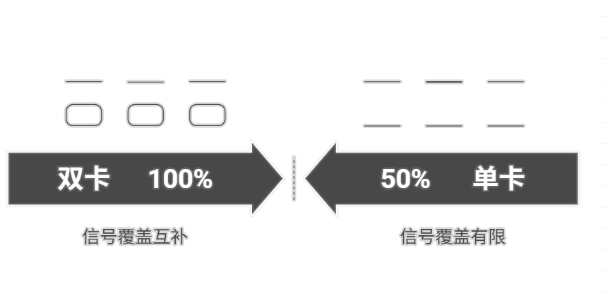 5g/4g工業路由網關 5g/4g工業路由網關
