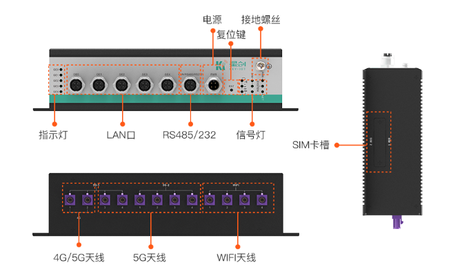5g/4g工業路由網關 5g/4g工業路由網關