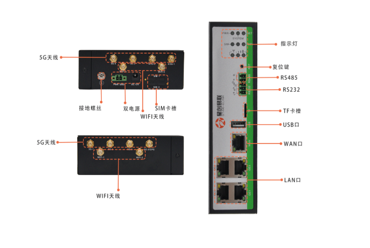5g/4g工業(yè)路由網(wǎng)關(guān) 5g/4g工業(yè)路由網(wǎng)關(guān)