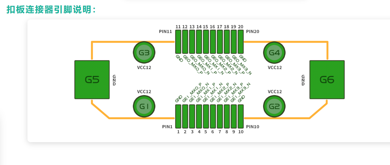 5g/4g工業路由網關 5g/4g工業路由網關