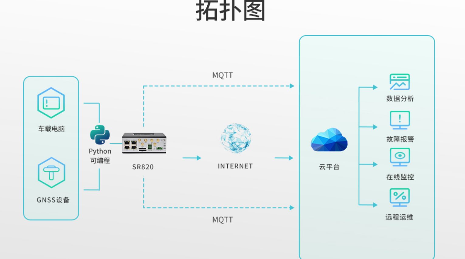 5g/4g工業路由網關 5g/4g工業路由網關