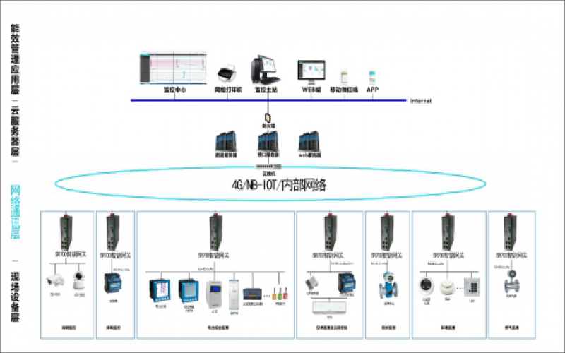 5G邊緣計算網關是什么及應用