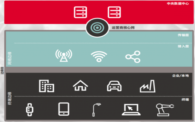 邊緣計(jì)算網(wǎng)關(guān)有哪些功能優(yōu)勢(shì)？