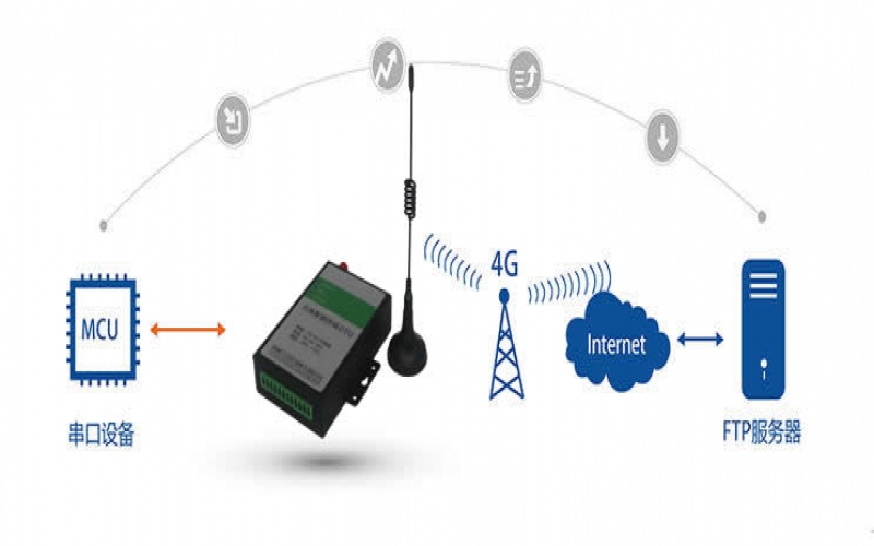 4G網(wǎng)關(guān)和全網(wǎng)通4G DTU的區(qū)別