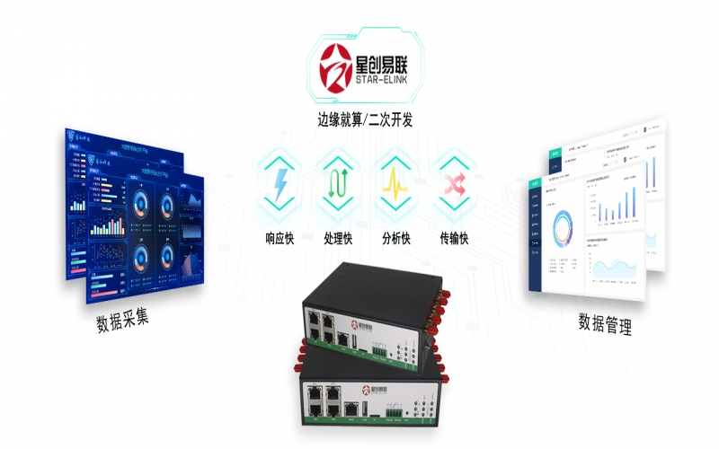 5G全網通工業路由器的優勢