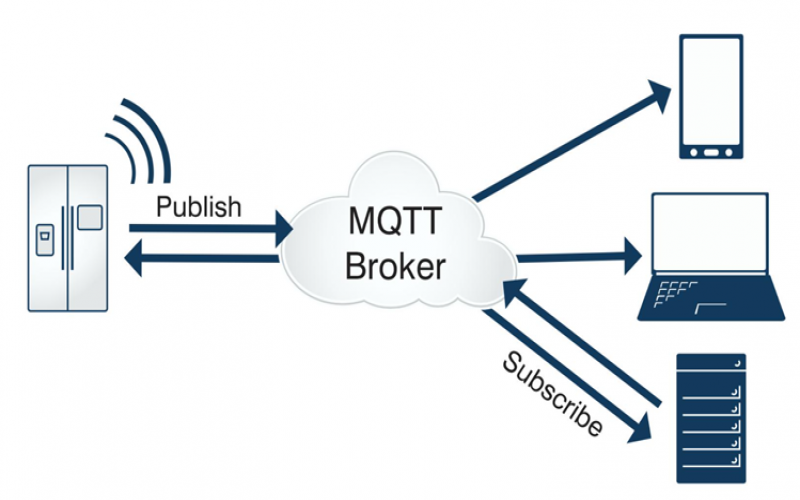 PLC如何實現遠程MQTT協議二次開發？