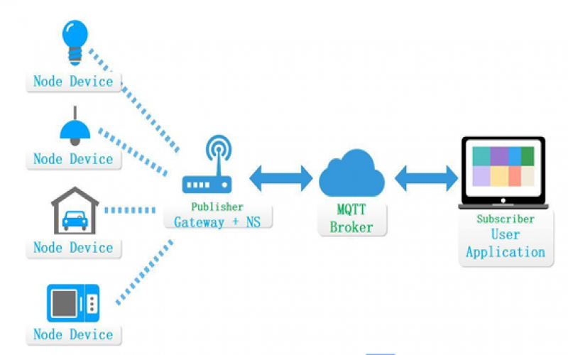 工業路由器4G轉wifi路由器模塊的工作原理與功能