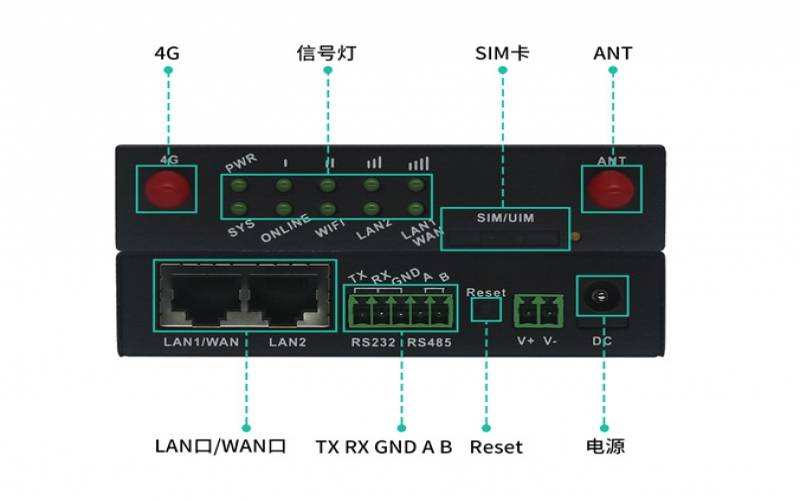 4G全網通無線路由器模塊