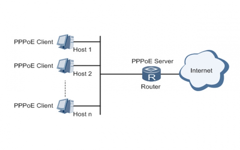 PPPOE具體原理詳解
