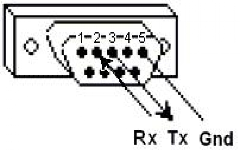 什么是 Modbus協(xié)議？/ Modbus 是如何工作的？
