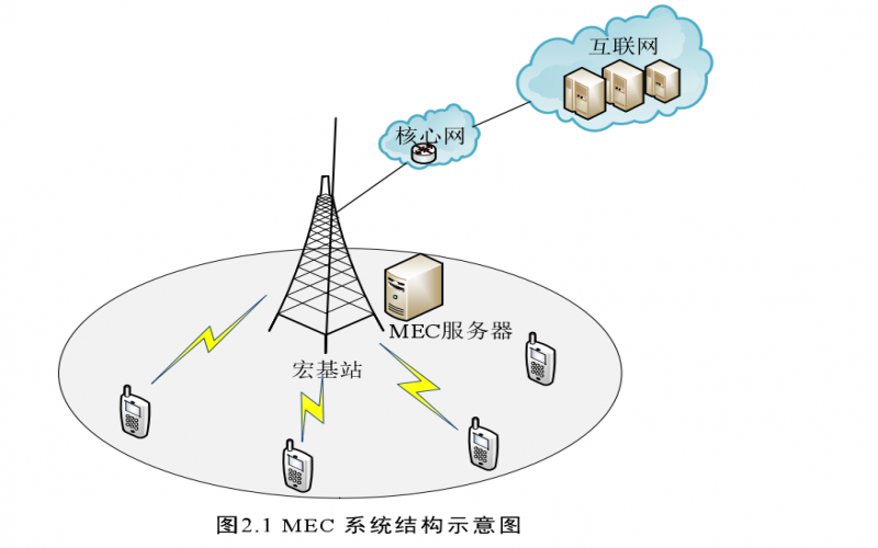 具有邊緣計(jì)算的物聯(lián)網(wǎng)網(wǎng)關(guān)有哪些類(lèi)型和特點(diǎn)？