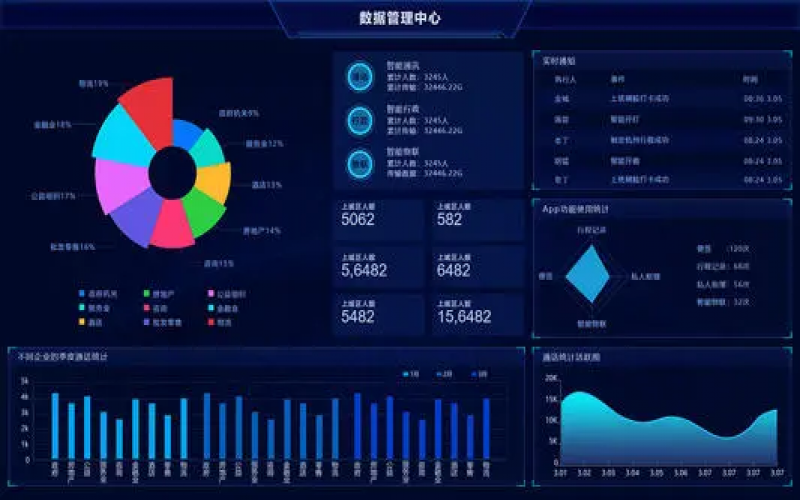 dtu通信模塊是上面？有哪些方面的應用？