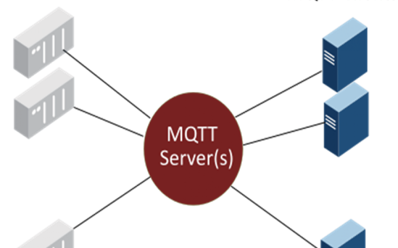 mqtt協議詳解：mqtt需要遵循的設計原則