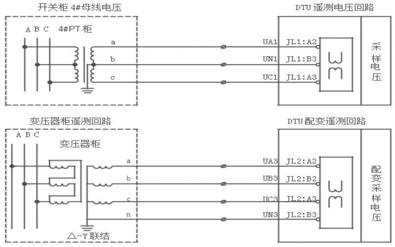 dtu設備廠家：配電站所終端DTU實現配網在線和離線遠方監控