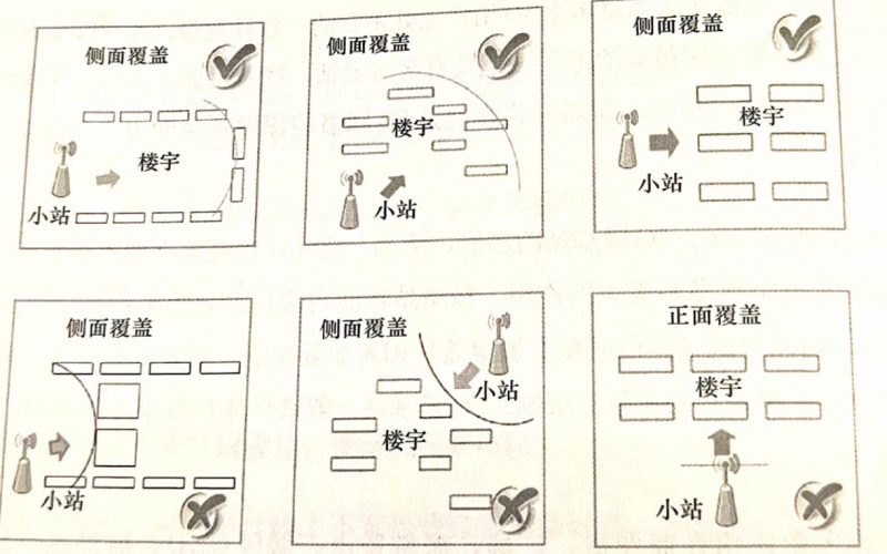 智慧燈桿解決方案【燈桿網關】