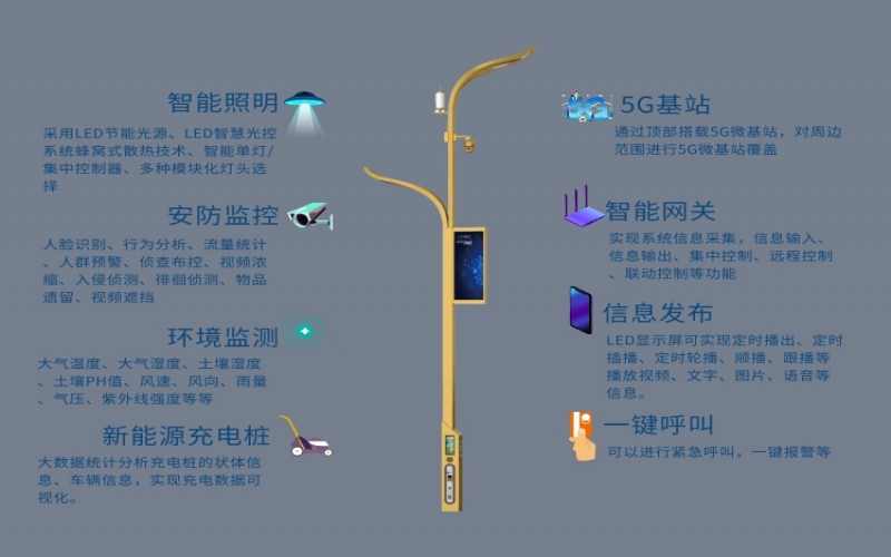 智慧燈桿：智慧燈桿解決方案定制