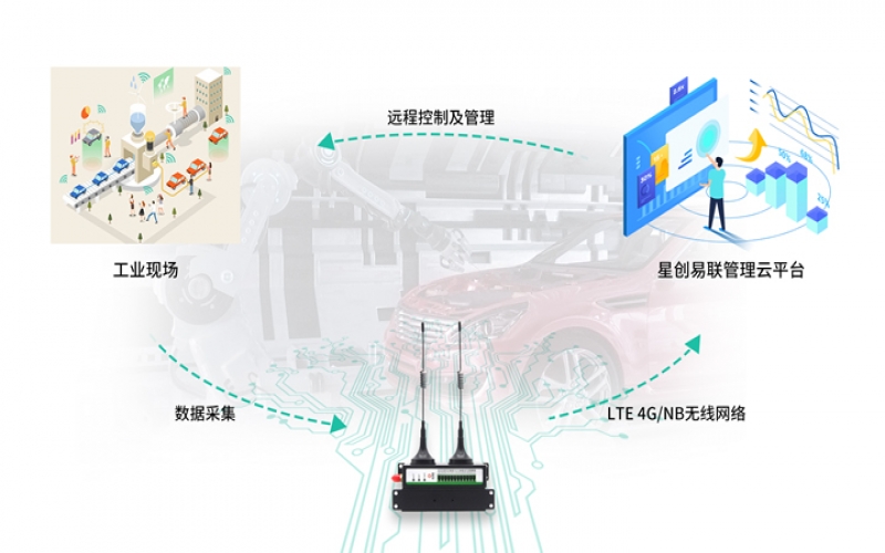 基于4gdtu的智能電動車充電樁聯網方案