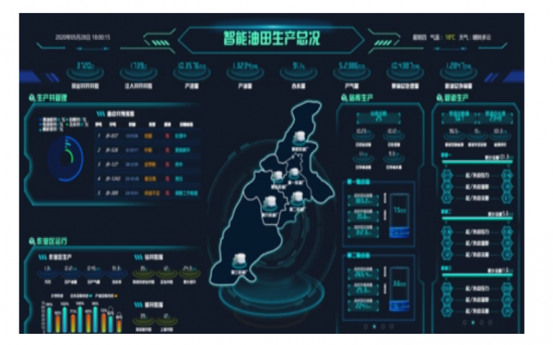 智慧油田油井遠(yuǎn)程實時監(jiān)測系統(tǒng)：自動采集、遠(yuǎn)程控制，可視化、智能化管理