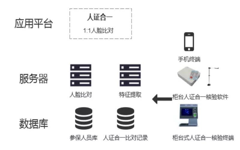 modbustcp通訊協議實例-Modbus TCP Server的數據表