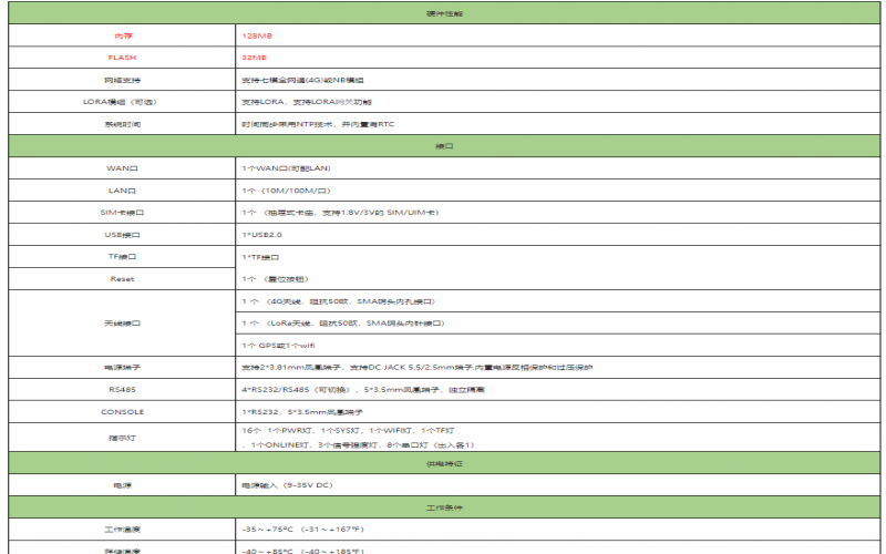 石油氣體監(jiān)測系統(tǒng)解決方案