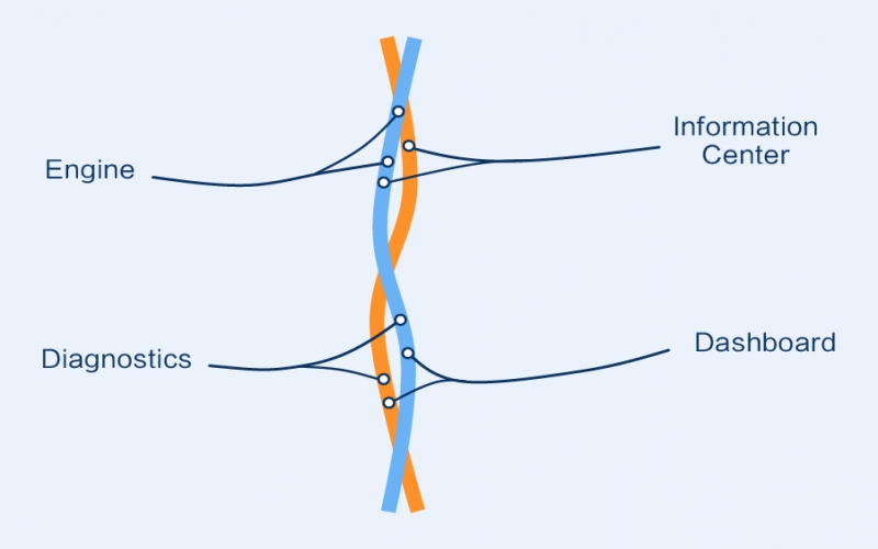 192.168.1.1的網關地址是多少？