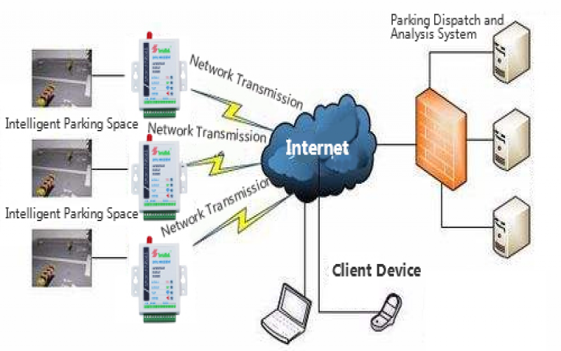 工業路由器防火墻限制和什么是物理隔離