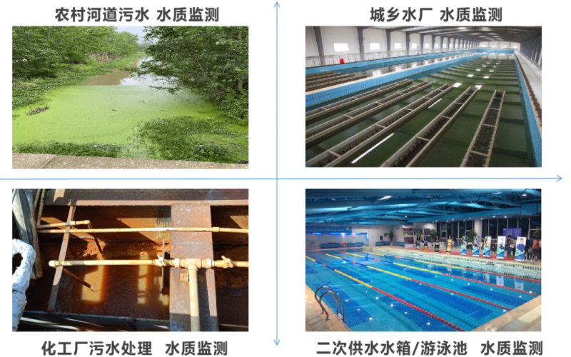 智慧水質監測管理解決方案