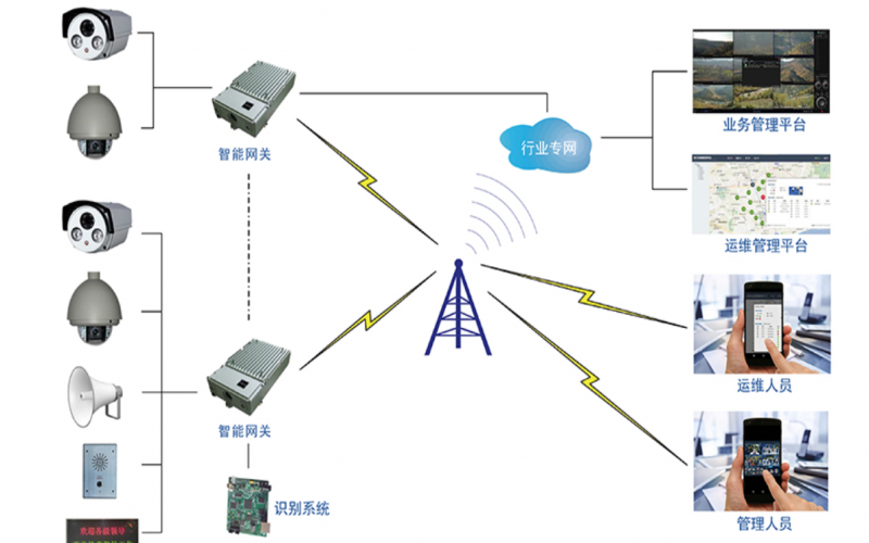 2022最新智慧城市業(yè)務整體解決方案
