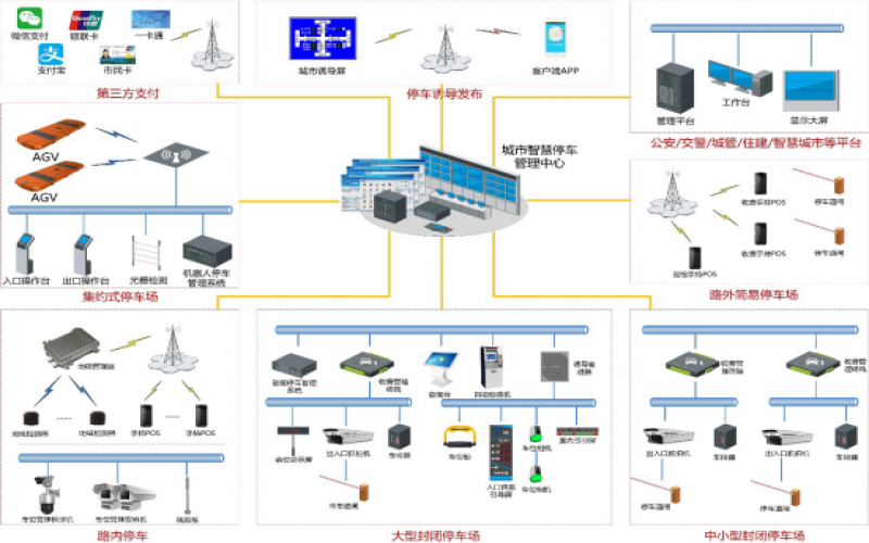 城市智慧停車綜合運營解決方案