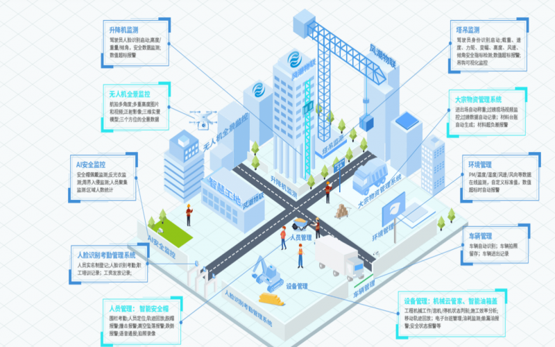 智慧工地一整套解決方案（配合智能ai網關）