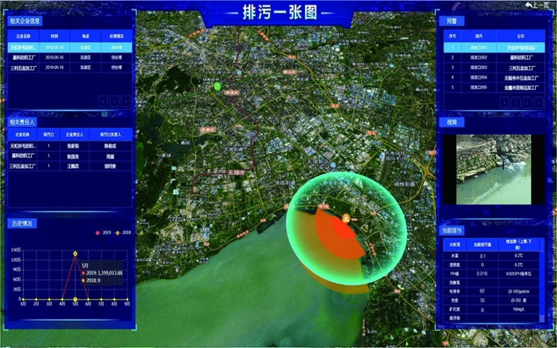 智慧水利的功能核心是什么？